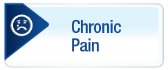 Dolor Crónico